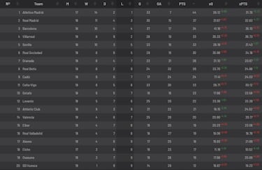 El análisis de datos cuantifica el efecto Suárez en el Atlético