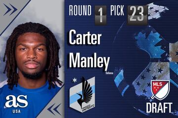 El último pick de la primera ronda fue para Minnesota United, con este defensor proveniente de la Universidad de Duke.