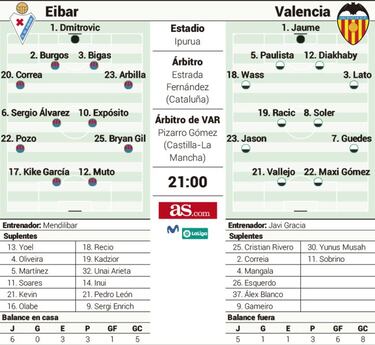 Ipurua es un campo amigo