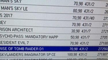 Se filtra la supuesta fecha de Rise of the Tomb Raider en PS4