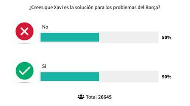 División con Xavi