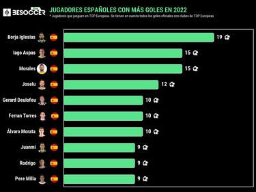 Las alternativas en ataque para Luis Enrique