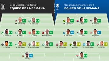 La primera fecha de las dos competiciones continentales ha finalizado y ha dejado ya los primeros momentos brillantes, con figuras muy destacadas.