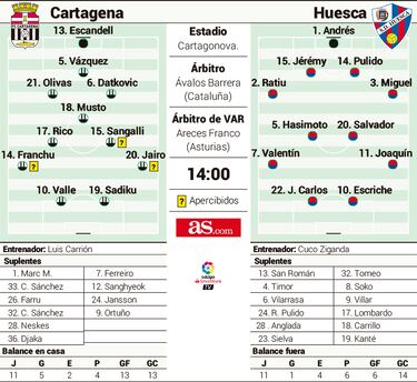 Ilusión y necesidad a partes iguales