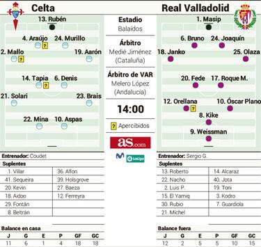 Olaza pide revancha en Balados