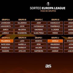 Europa League 2018-2019: equipos, rivales y grupos