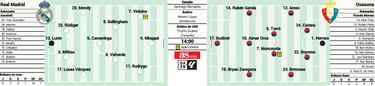 Alineaci¨®n posible del Real Madrid contra Osasuna en LaLiga EA Sports