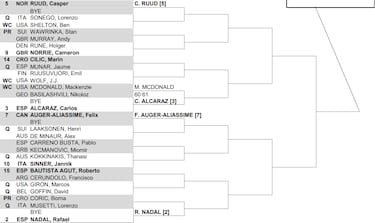 ATP Masters 1.000 de Cincinnati: cuadro, partidos, calendario y resultados