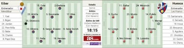 El primer paso del Huesca en LaLiga de las estrellas