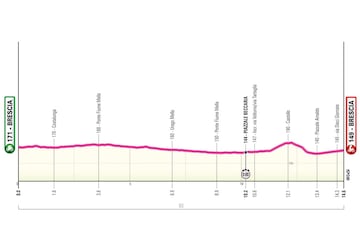 Giro Women 2024: perfil de la etapa 1.
