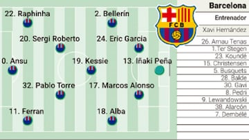 Posible alineaci¨®n del Barcelona ante el Ceuta
