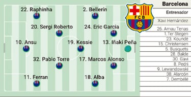 Posible alineación del Barcelona ante el Ceuta