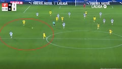 ¡Pobre Dani! El sprint de Parejo con ventaja en el golazo de la jornada de Kubo