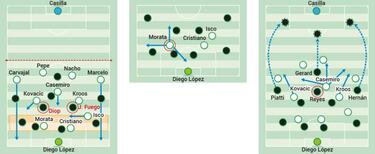 Prueba para la nueva versión más asociativa de Cristiano