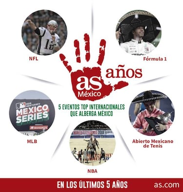 5 eventos top internacionales que alberga México