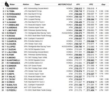 Arenas sabe sufrir y regresa con el pie hinchado y un octavo