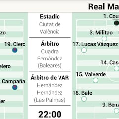 Posible alineación del Real Madrid contra el Levante en Liga