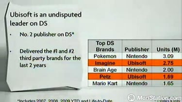 [E3] Ubisoft muestra su catálogo venidero sin sorpresas