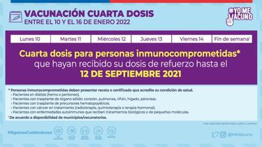 Calendario de Vacunación COVID, miércoles 12 de enero: ¿quién recibe la tercera y cuarta dosis de refuerzo esta semana?