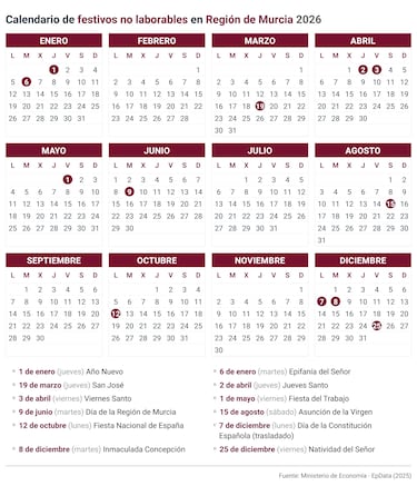 Calendario laboral en España en 2026: festivos, puentes y qué día hay fiesta en cada comunidad