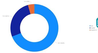 Mapa de casos y muertes por coronavirus por departamentos en Colombia: hoy, 6 de febrero