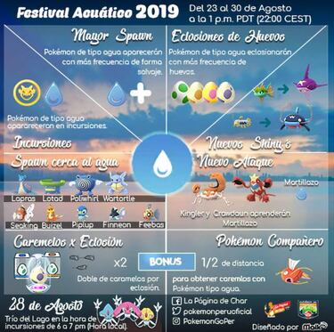 Pokémon GO: todas las novedades, jefes de incursión y shiny del Festival Acuático 2019