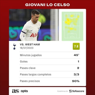 Nada desconcentra a Lo Celso