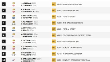 Etapa 10 del Rally Dakar 2025: clasificación, resultados y posiciones
