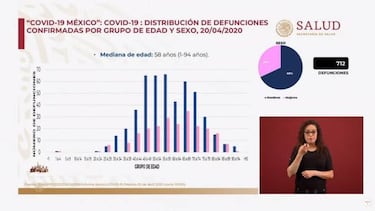 Coronavirus en México: ¿por qué los hombres tienen mayor tasa de mortalidad?