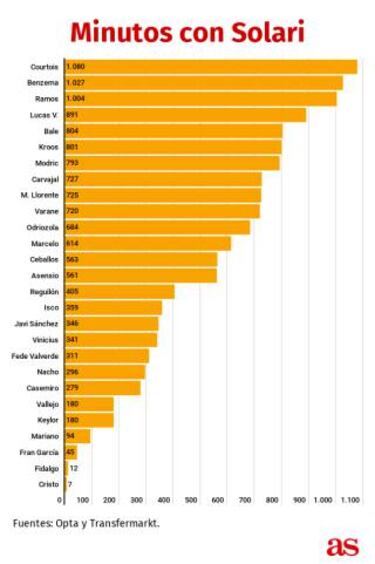 Isco encuentra hueco