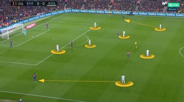 La evidencia de lo que es el Barça y aspira a ser el Madrid