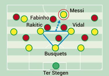 La gestión de Valverde y la escapatoria de Messi