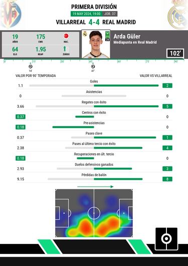 Ancelotti tiene deberes