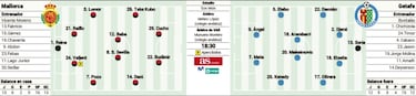 Un salto de fe en Son Moix
