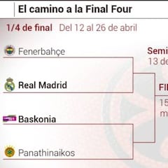 Así quedan los cuartos: el Madrid se mide al Fenerbahçe