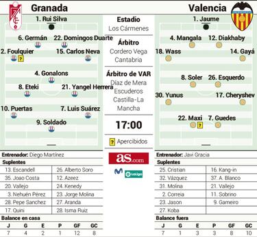 Soldado prueba al Valencia