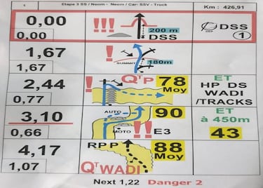 El nuevo 'roadbook' que deja dormir más a los copilotos