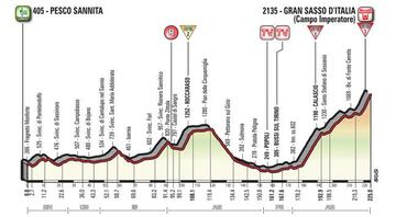 Perfil de la novena etapa del Giro de Italia 2018 entre Pesco Sannita y Gran Sasso d'Italia.