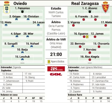 Oviedo y Zaragoza, históricos en apuros en el Tartiere