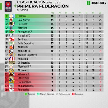 La venganza de los desterrados