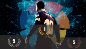 Los récords de Messi en LaLiga que quedarán para la historia