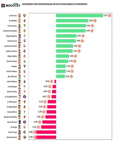 Aznar recupera su aura