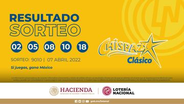 Resultados Lotería Nacional Chispazo hoy: ganadores y números premiados | 7 de abril