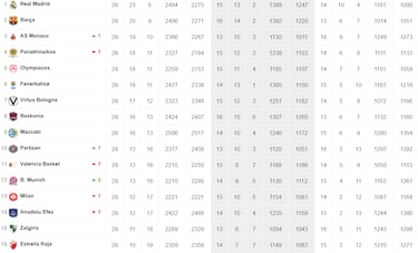 El play in crea una batalla infernal