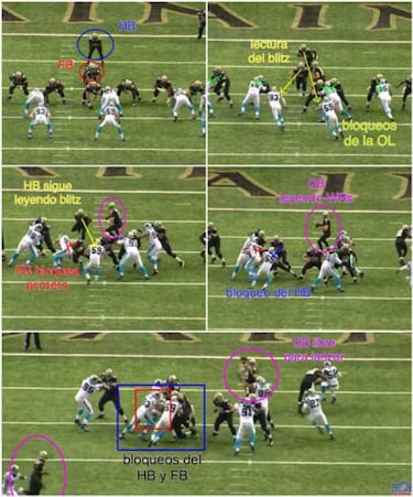 LECCIONES DE FOOTBALL: el running back recibiendo y bloqueando