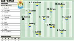 Alineación posible de Las Palmas contra el Real Madrid en la LaLiga EA Sports