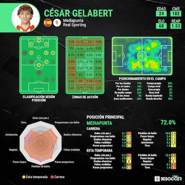 Inter¨¦s de altura por Gelabert