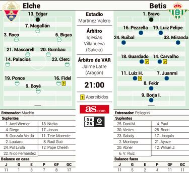 Machín quiere hacer méritos en la vuelta de Borja Iglesias