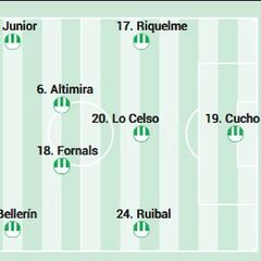Alineación posible del Betis ante el Alavés en LaLiga EA Sports