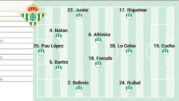 Posible once del Betis.